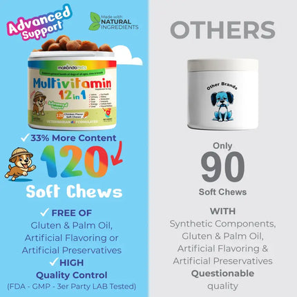12 in 1 Multivitamin for Dogs - 120 Soft Chews