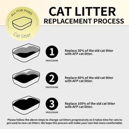 Cat Litter - Green Purr Eco Cat Litter - 4.5kg (2 X 2.25kg)