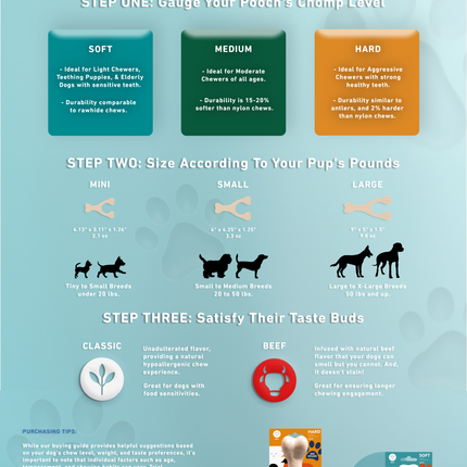 BetterBone HARD CHEW TOY: Natural Ingredients, eco-friendly, and ultra-durable chew for the toughest chewers!