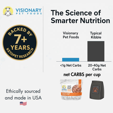 Visionary Pet Foods infographic comparing low net carbs in freeze dried chicken medallions to typical kibble, emphasizing science-backed nutrition and USA sourcing.