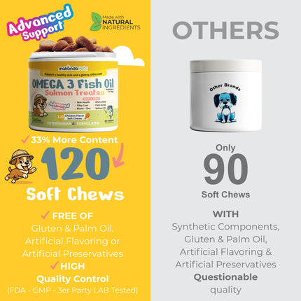 Omega 3 for Dogs - Salmon Oil - 120 Soft Chews
