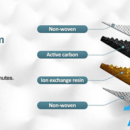 2L 70oz Spill-Proof Dog Slow Flow Drinking Bowl With Activated Carbon Filter