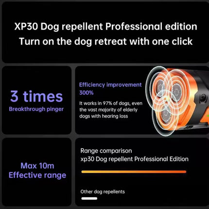 Dog Bark Deterrent Device Stops Bad Behavior, Professional Dog Training Tool, Anti Bark Device For Dogs,   Emitters 50ft Range For Dog Training,  To Bark Collar,Dog Training Collar