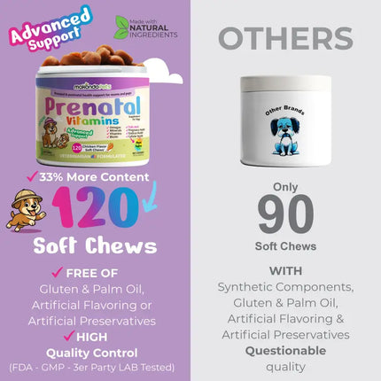 Dog Prenatal Vitamins - 120 Soft Chews