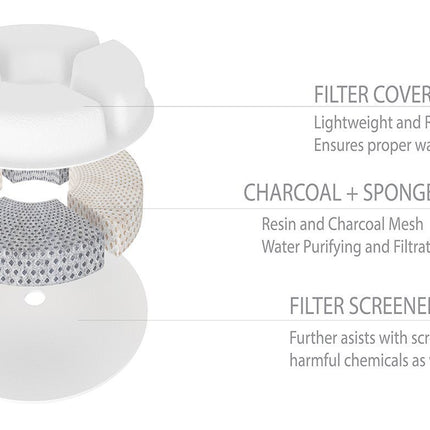 Pet Life ® 'Moda-Pure' Filtered Dog and Cat Fountain - Replacement Filters - 3 Pack